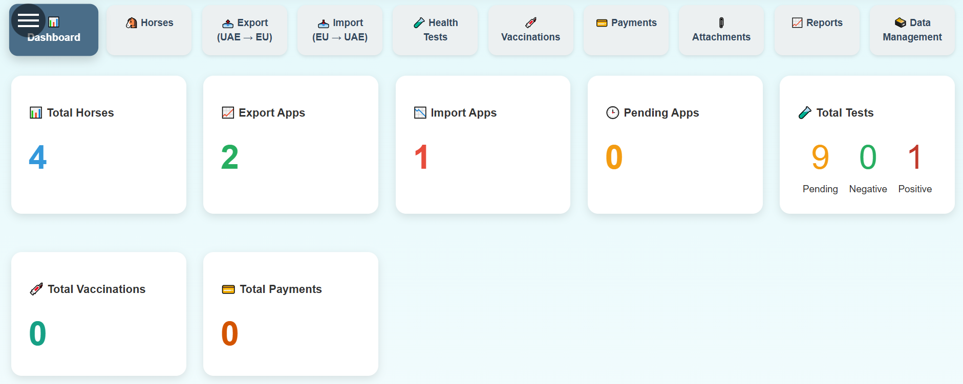 System Dashboard Screenshot